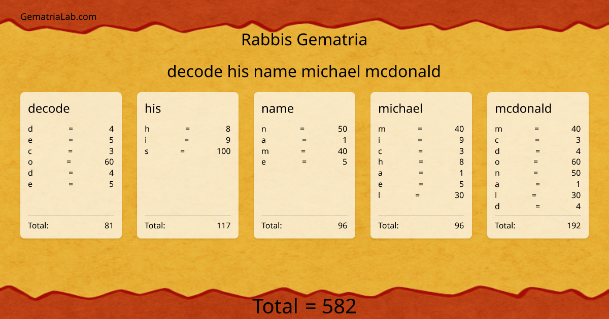 decode his name michael mcdonald in rabbis Gematria